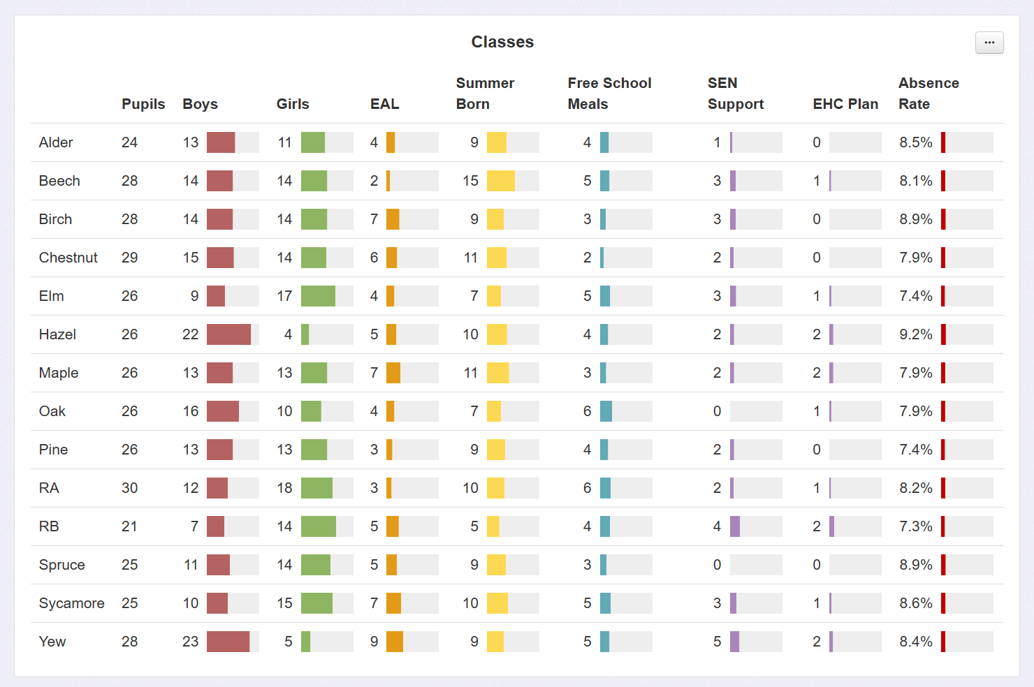 Demographics Report - Class breakdown