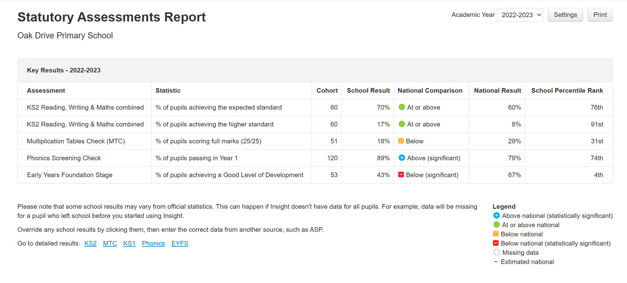 Statutory Assessment Report