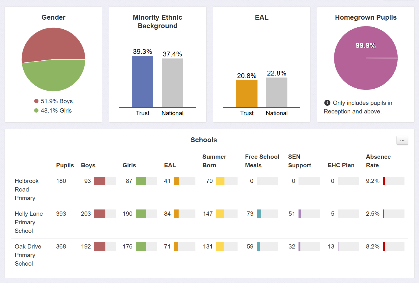 MAT Demographics Report