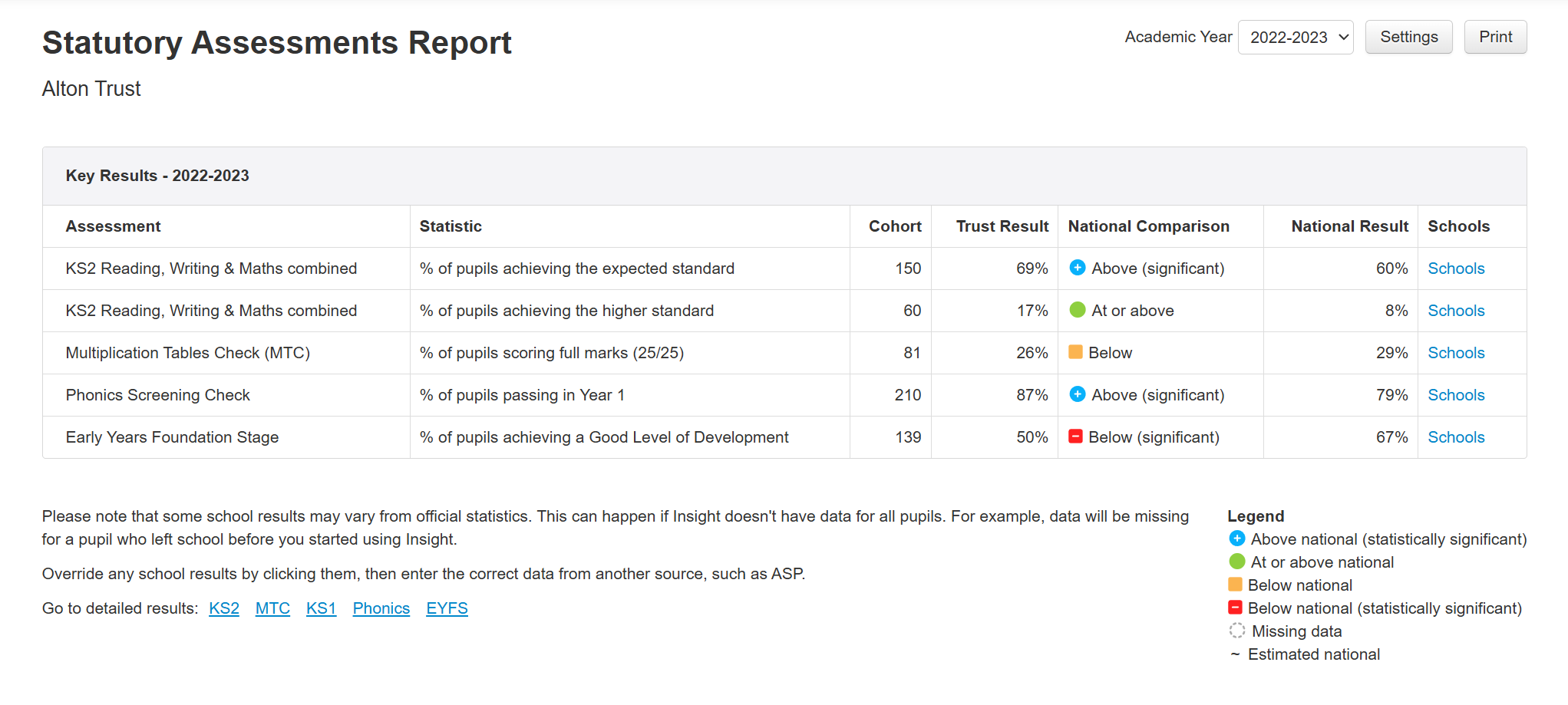 Trust Statutory Assessment Report